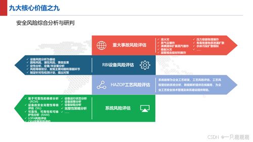 智能制造智慧工廠建設方案 軟件與信息服務核心驅動力