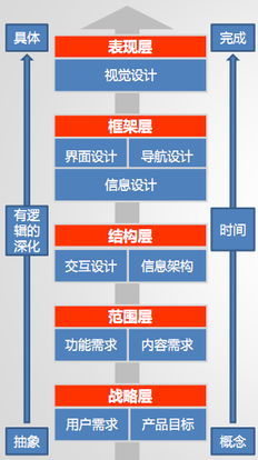 產品經理的深入淺出指南 以火龍果軟件工程為例看軟件與信息服務管理