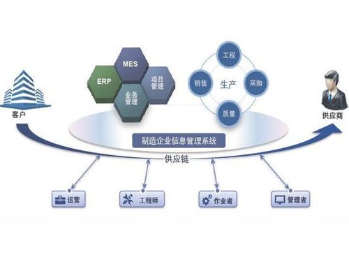 MES系統如何有效提高物料管理效率、生產質量并降低成本——基于軟件和信息服務的視角